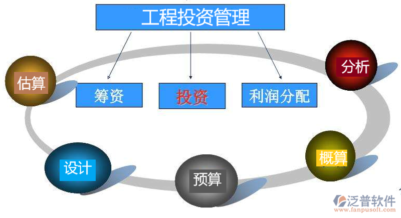 实业投资：从不确定性中找寻确定性